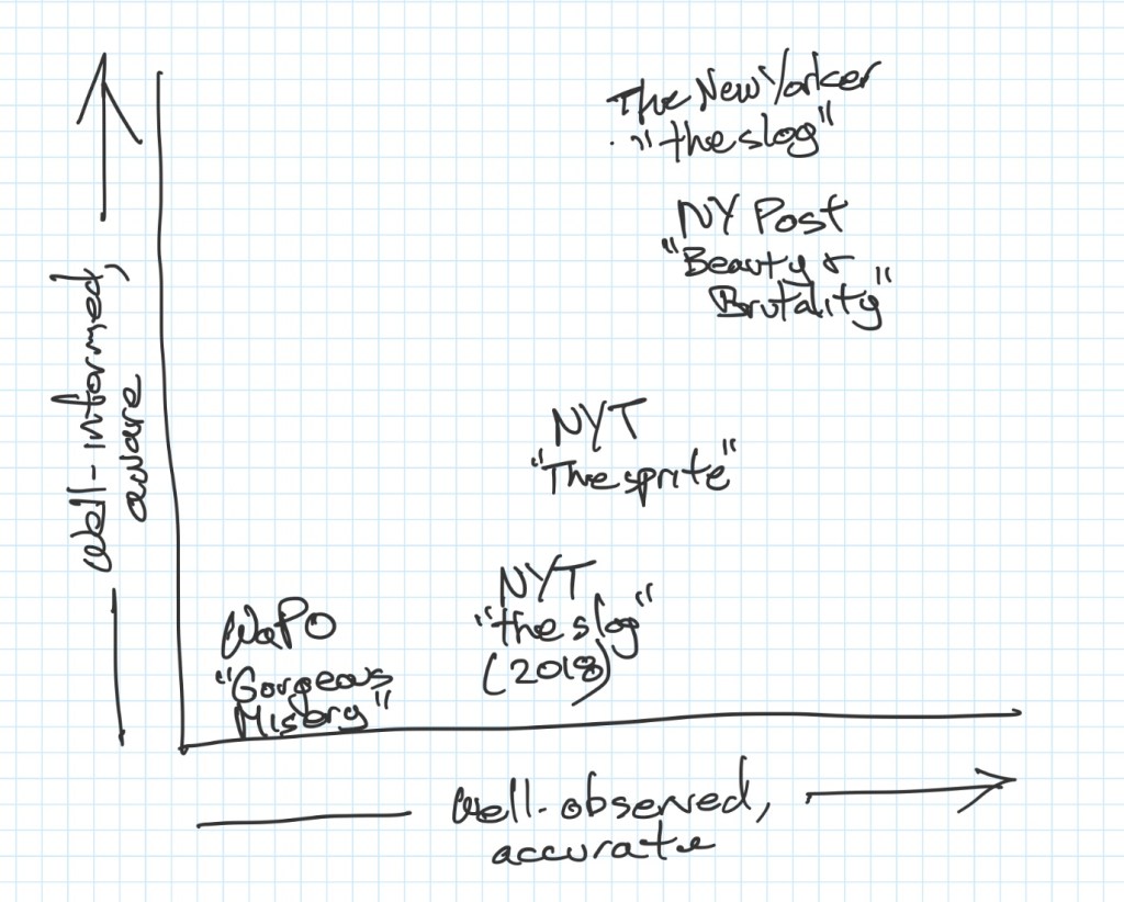 Informed and aware vs. observational accuracy diagram