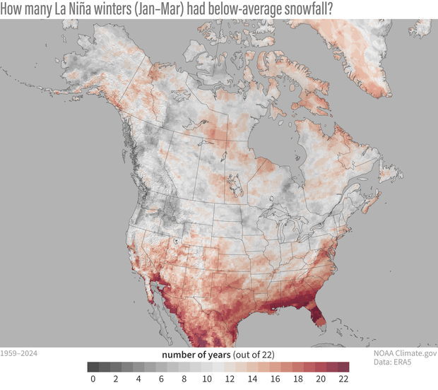 Number of years where La Niña produced below average snowfall (NOAA)