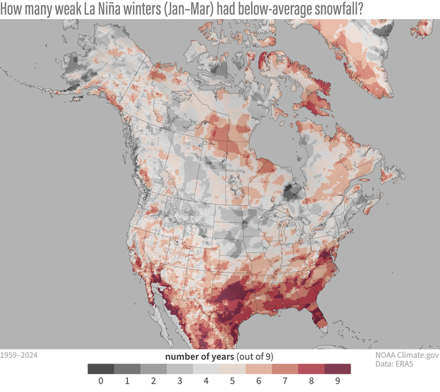 Number of years where weak La Niña produced below average snowfall (NOAA)