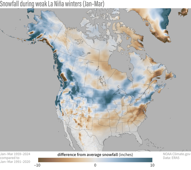 Difference in stnowfall for a weak La Niña winter vs normal (NOAA)